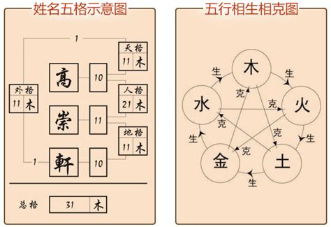 姓名学分析|姓名解析 